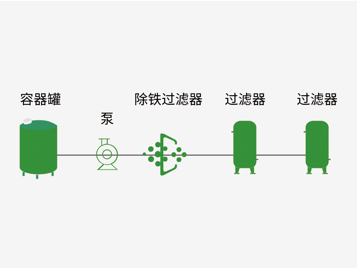 新能源过滤解决方案